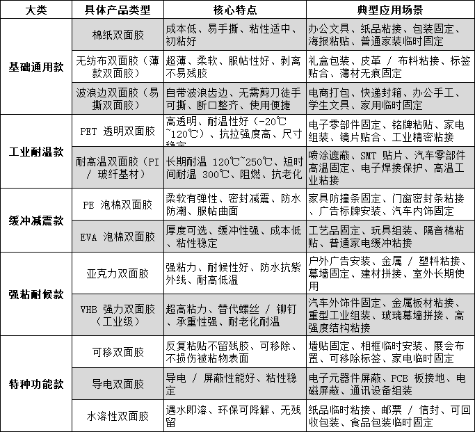 波浪边双面胶 泡棉双面胶 耐高温亚克力等各类特种双面胶